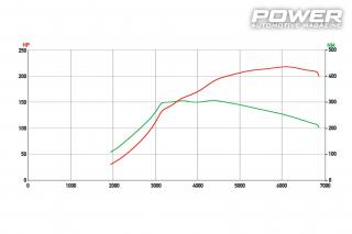 Budget test: Abarth Grande Punto Esseesse T-Jet 237Ps & Abarth Punto Evo Multiair 218Ps